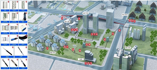 FTTx دقیقا